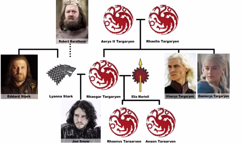 R - L = J, en una imagen.
